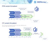 DEPArray™ NxT-9