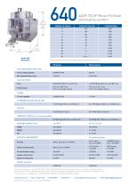640 ASEP-TECH® Blow/Fill/Seal packaging system-2