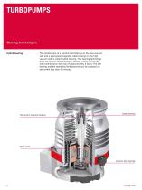 Turbopumps - 6