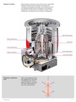 Turbopumps - 7