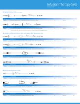 Infusion Therapy Sets - 3