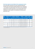 PISTON COMPRESSORS - 9