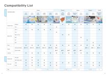 Compatibility LIst-1