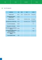 Implants for primary surgery - 2