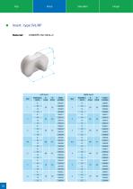 Implants for primary surgery - 32