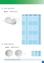 Implants for primary surgery - 33