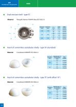 Revision systems - 14