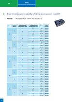 Revision systems - 26