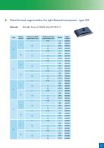 Revision systems - 27