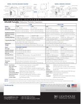 SOLAIR Portable AIRBORNE PARTICLE COUNTERS-2