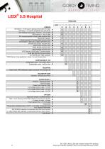 Digital clocks LEDI® REFERENCES BASE-14