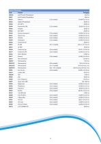 Product Catalogue 2018-11