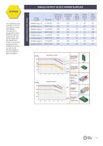 Power Supplies Catalog-11