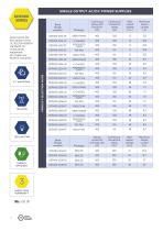 Power Supplies Catalog-8