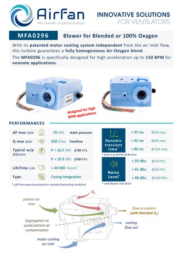 Airfan MFA0296 Datasheet