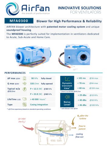 Airfan MFA0300 Datasheet