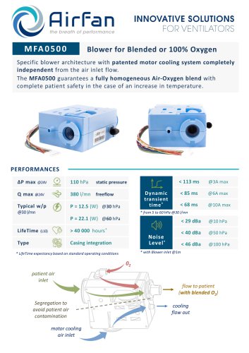 Airfan MFA0500 Datasheet