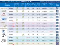 Airfan Product Catalogue