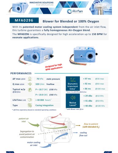 MFA0296 Datasheet