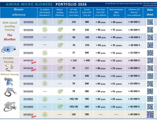 Product Catalogue English