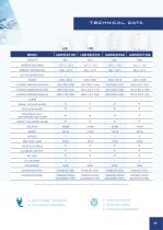 B SCIENCE BASIC LINE REFRIGERATION-7
