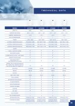 B SCIENCE PREMIUM LINE REFRIGERATION-9