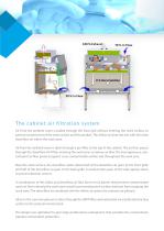 Biological Safety Cabinet C l a s s I I B 2-4