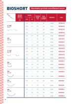 Italian manufacturer of surgical sutures and medical devices - 24