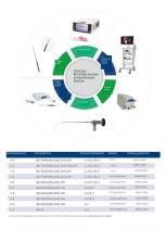ENT Shaver System and Powered System-5