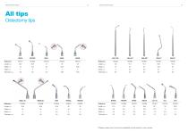 Acteon Medical catalog-10