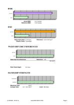 Print out - BIAcheck Body Composition Analyser - 4