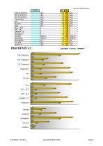 Print out - BIAcheck Body Composition Analyser - 6