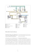 Pharmaceutical Biotechnology - 6