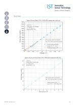 MP.CPP1.1000.ZM Brochure en-2