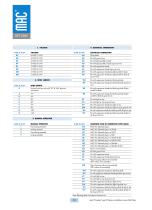 400 Series-10