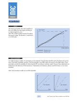 PROPORTIONAL PRESSURE CONTROLLER-4