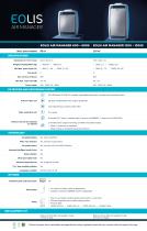 EOLIS Air Manager-7