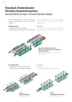 Belt Conveyors-2