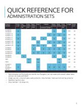 Z-800 ADMINISTRATION  SETS - 5