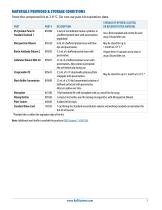 Human High Sensitivity Cytokine Base Kit A - 5