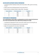 Luminex® Discovery Assay - Human Premixed Multi-Analyte Kit - 11