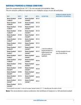 Luminex® Discovery Assay - Human Premixed Multi-Analyte Kit - 5