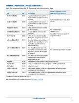 Luminex® Performance Assay - Human Cytokine Base Kit A - 5