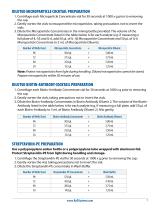 Luminex® Performance Assay - Human Cytokine Base Kit A - 9