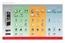 Pharmabilities - 3