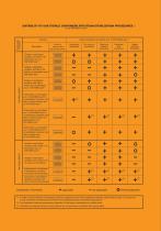 Sharpline Standard Model Containers-6
