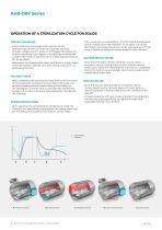 BENCHTOP AUTOCLAVES WITH DRYING - AHS-DRY SERIES-6