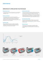 BENCHTOP AUTOCLAVES WITH PREVACUUMS AND DRYING AHS-B SERIES-6