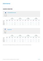 BENCHTOP AUTOCLAVES WITH PREVACUUMS AND DRYING AHS-B SERIES-8