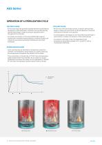 VERTICAL AUTOCLAVES WITHOUT DRYING - AES SERIES - 6